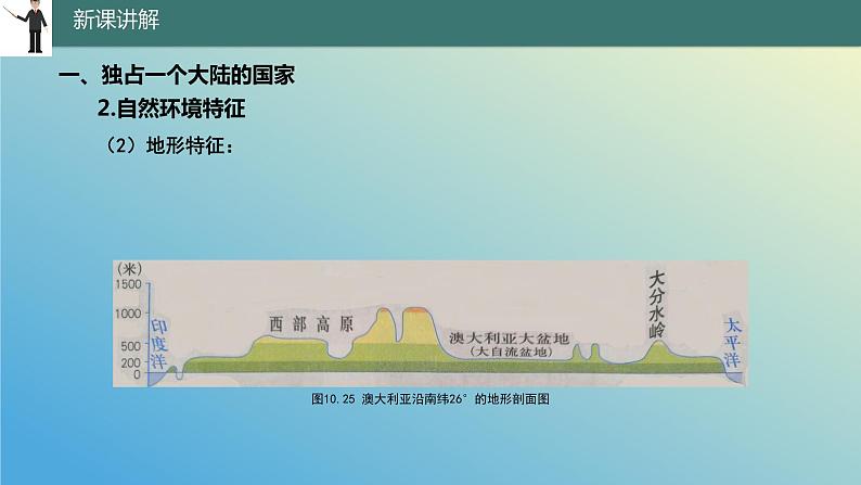 10.3 澳大利亚——大洋洲面积最大的国家 课件2023-2024学年地理晋教版七年级下册08