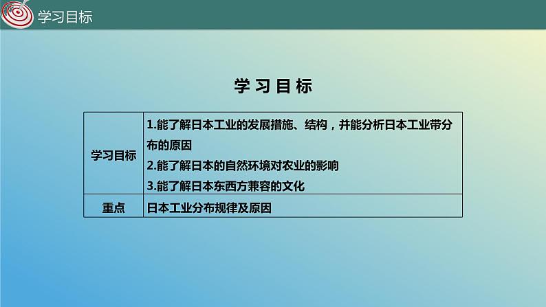 10.4.2 日本——东亚的群岛国家第2课时 课件2023-2024学年地理晋教版七年级下册03