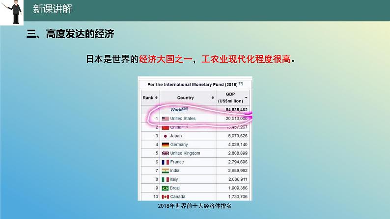 10.4.2 日本——东亚的群岛国家第2课时 课件2023-2024学年地理晋教版七年级下册04