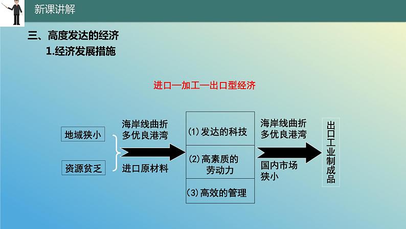 10.4.2 日本——东亚的群岛国家第2课时 课件2023-2024学年地理晋教版七年级下册06