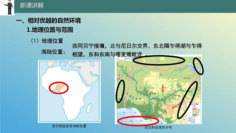 10.5 尼日利亚——非洲人口最多的国家 课件2023-2024学年地理晋教版七年级下册05