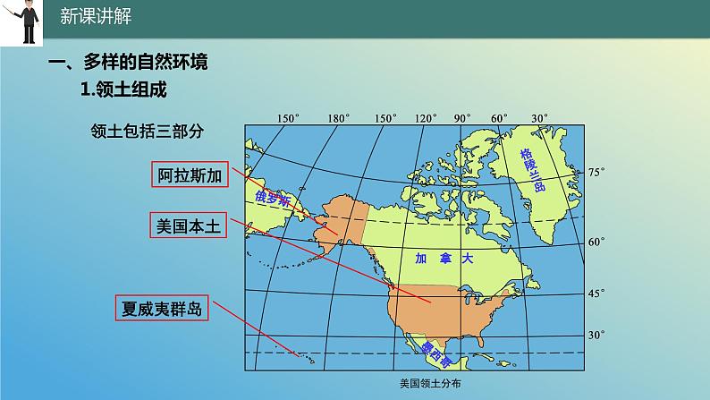 10.6.1 美国——经济高度发达的国家第1课时 课件2023-2024学年地理晋教版七年级下册第4页