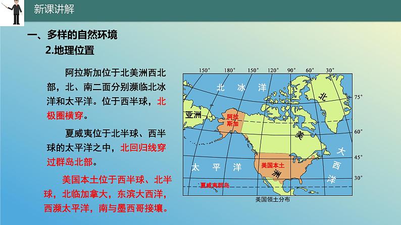 10.6.1 美国——经济高度发达的国家第1课时 课件2023-2024学年地理晋教版七年级下册第5页