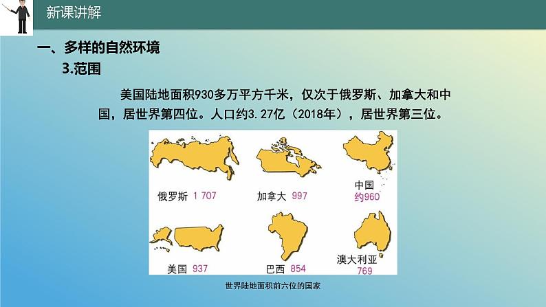 10.6.1 美国——经济高度发达的国家第1课时 课件2023-2024学年地理晋教版七年级下册第6页