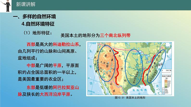 10.6.1 美国——经济高度发达的国家第1课时 课件2023-2024学年地理晋教版七年级下册第8页