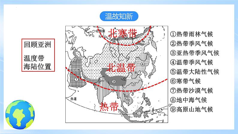 人教版地理七年级下册《6.2.2亚洲的自然环境》第2课时复杂的气候 课件06