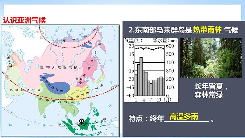 人教版地理七年级下册《6.2.2亚洲的自然环境》第2课时复杂的气候 课件08