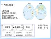 人教版地理七年级下册第六章我们生活的大洲—亚洲 复习课件