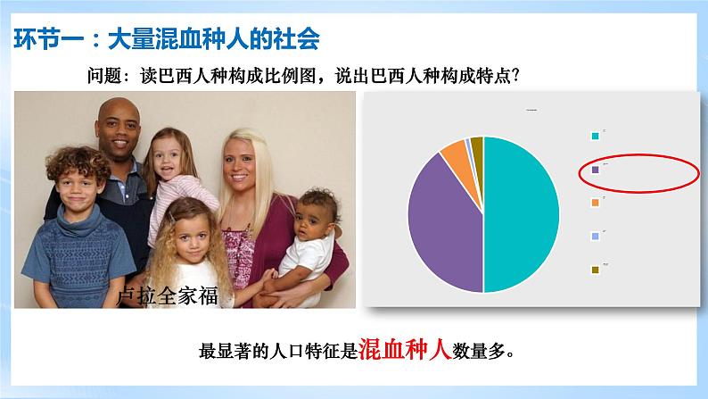人教版地理七年级下册《9.2巴西》 课件第5页