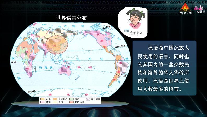 [湘教版]地理七年级上册3.3世界的语言与宗教教学课件第7页