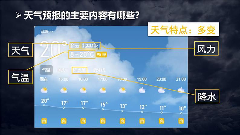 [湘教版]地理七年级上册4.1天气和气候教学课件第5页