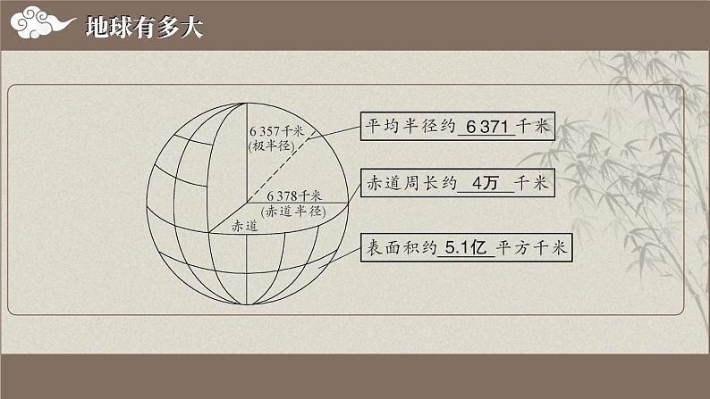 [湘教版]地理七年级上册第二章综合复习教学课件第5页