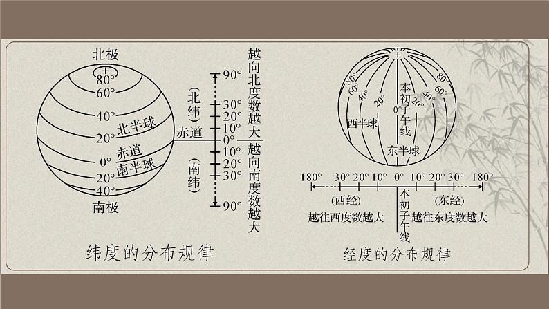 [湘教版]地理七年级上册第二章综合复习教学课件第7页