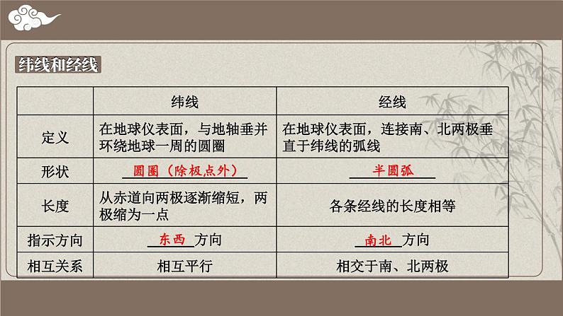 [湘教版]地理七年级上册第二章综合复习教学课件第8页