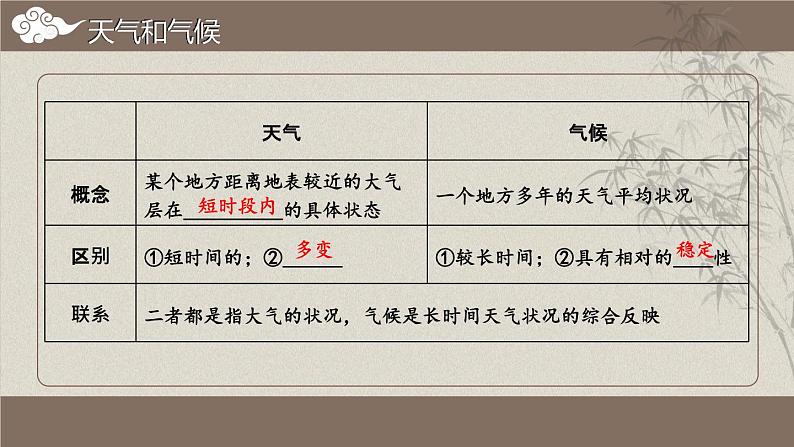 [湘教版]地理七年级上册第四章综合复习教学课件03