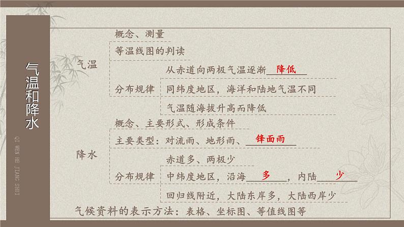 [湘教版]地理七年级上册第四章综合复习教学课件05