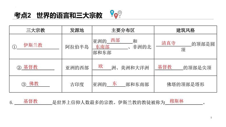 七年级地理上册单元复习课件（粤人版）第十一讲《世界的人种、语言和宗教》课件05