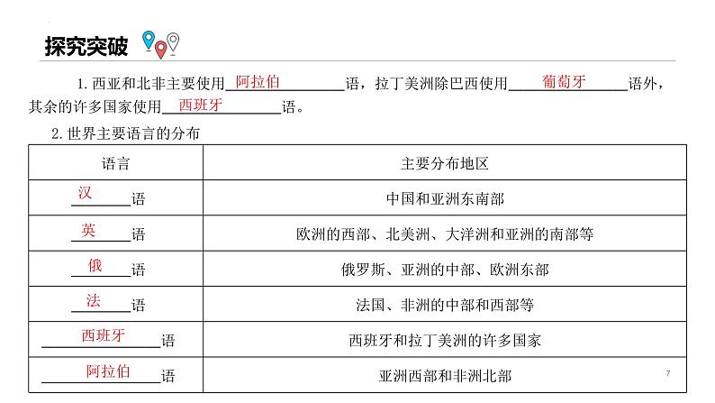 七年级地理上册单元复习课件（粤人版）第十一讲《世界的人种、语言和宗教》课件07