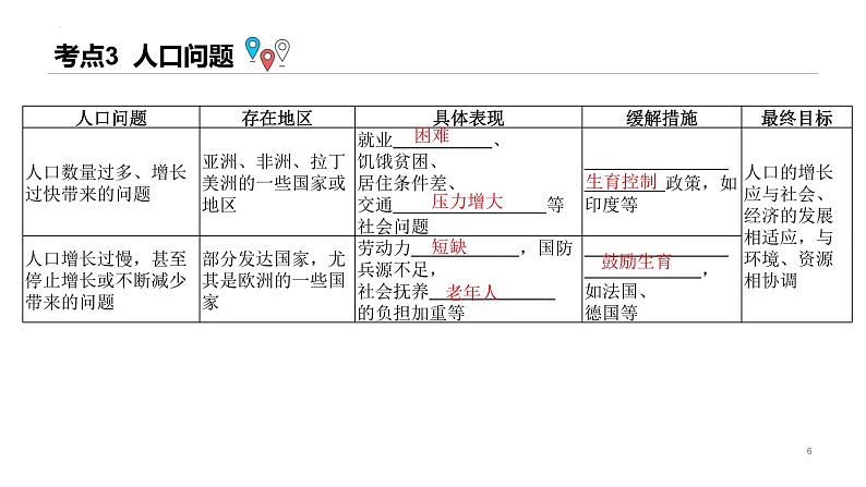 七年级地理上册单元复习课件（粤人版）第十讲《世界的人口》课件第6页