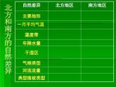 5.2 北方地区和南方地区第1课时 教学课件 2023-2024学年初中地理湘教版八年级下册