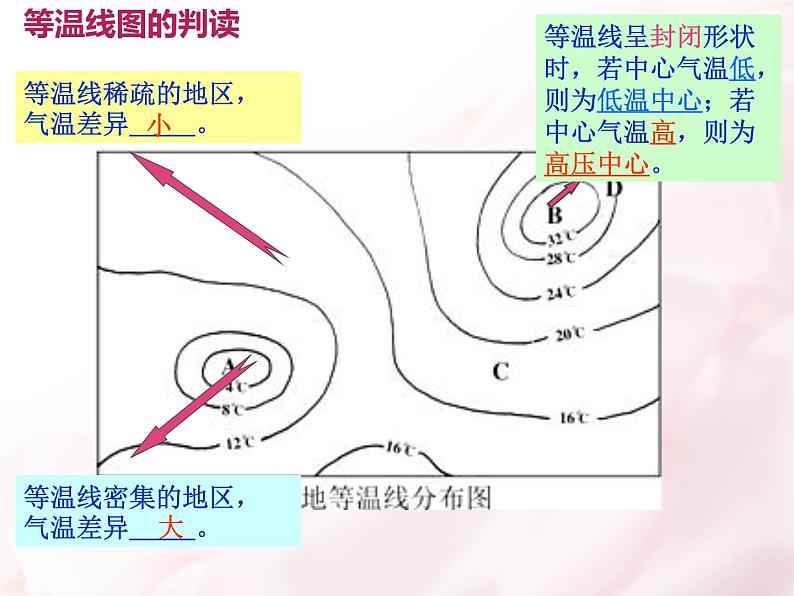 3.2气温的变化与分布 课件2023-2024学年人教版七年级地理上册第6页