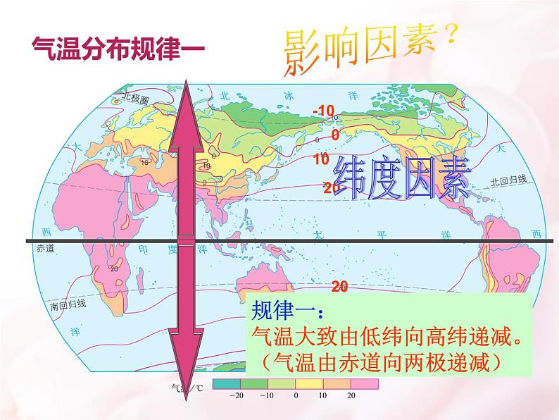 3.2气温的变化与分布 课件2023-2024学年人教版七年级地理上册第8页