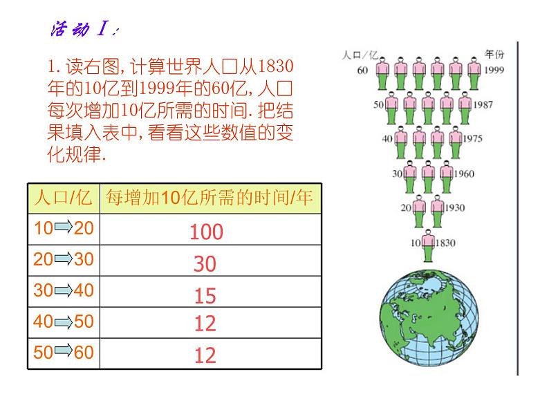 3.1世界的人口课件(PPT) 七年级地理上册湘教版03