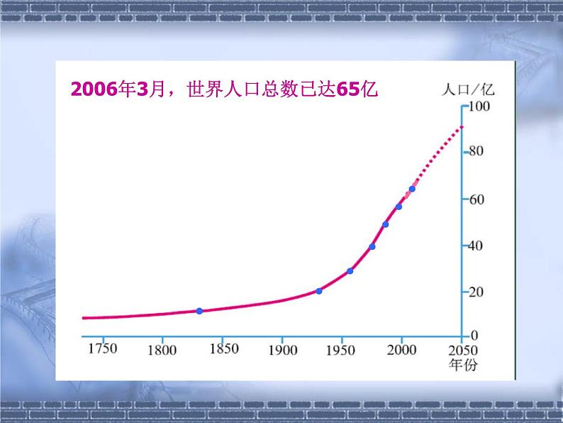 3.1世界的人口课件(PPT) 七年级地理上册湘教版04