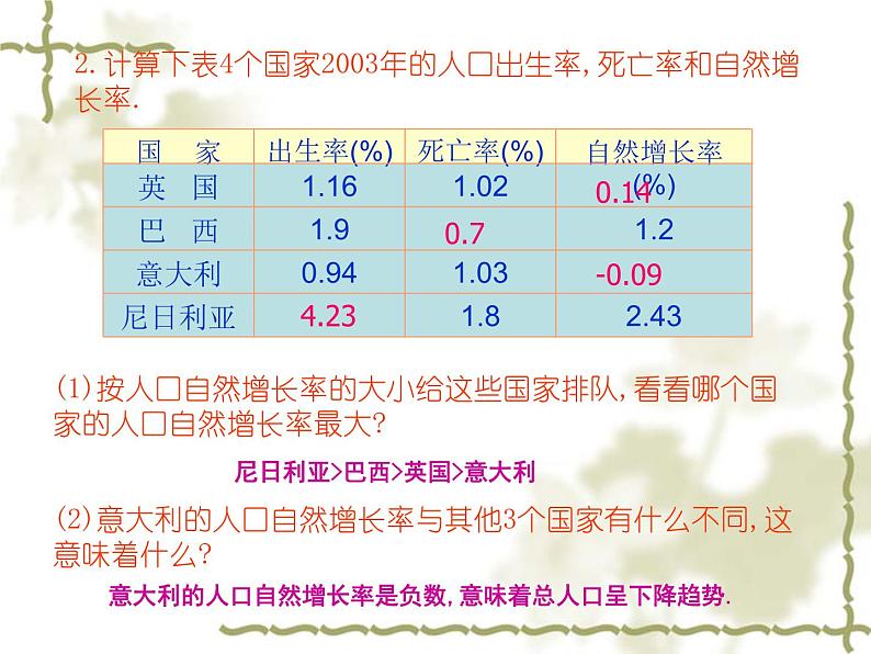 3.1世界的人口课件(PPT) 七年级地理上册湘教版08