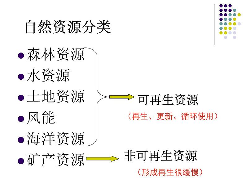 第三章第一节 自然资源的基本特征课件2023-2024学年人教版八年级上册地理第7页