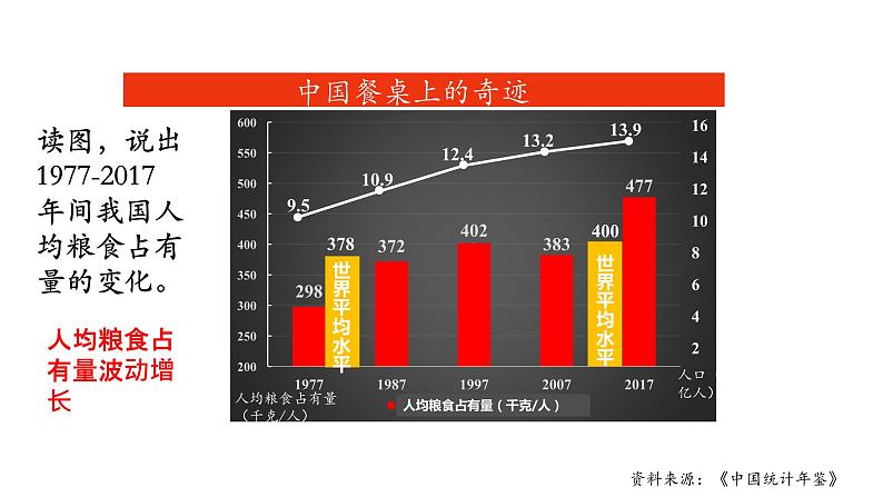 人教版八年级上册第三章第二节土地资源（第2课时）PPT课件08