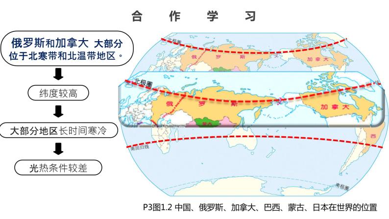 人教版八上地理第一章第一节中国的疆域（第1课时）课件PPT06