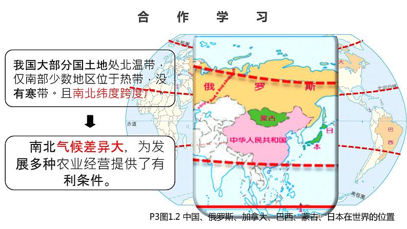 人教版八上地理第一章第一节中国的疆域（第1课时）课件PPT08