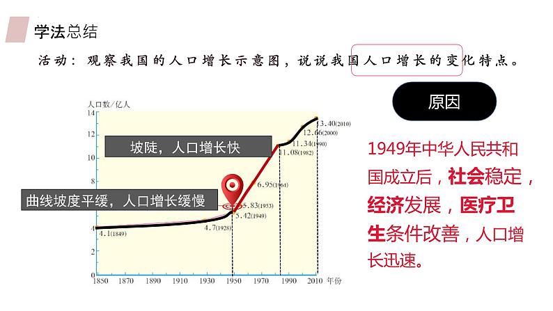 人教版八上地理第一章第二节：人口课件PPT05