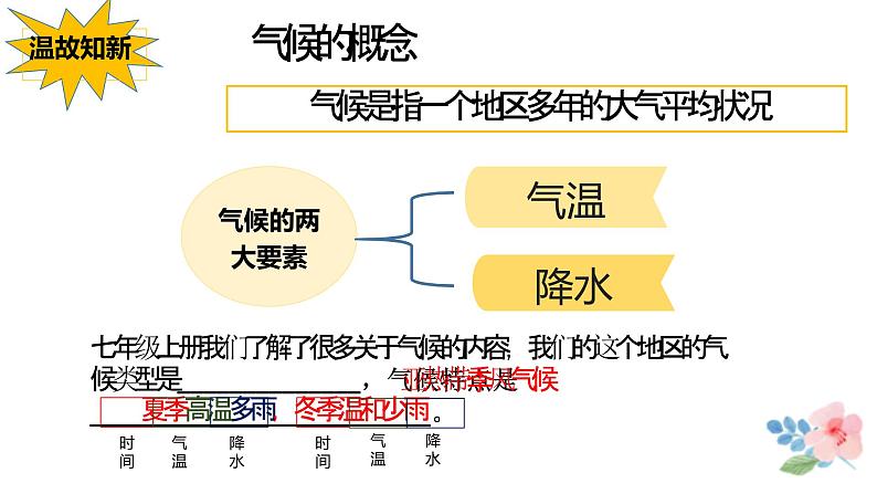 人教版八上地理第二章第二节气候第1课时：气温课件PPT03