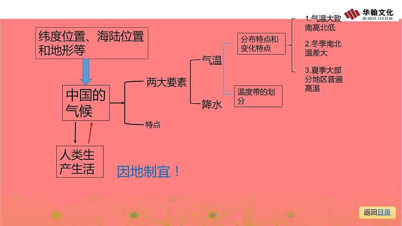 人教版八上地理第二章第二节气候第2课时 降水课件08