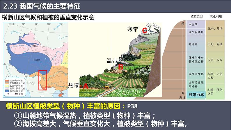 人教版八上地理第二章第二节气候第3课时课件PPT06