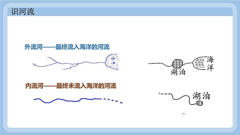 人教版八上地理第二章第三节河流第1课时课件07