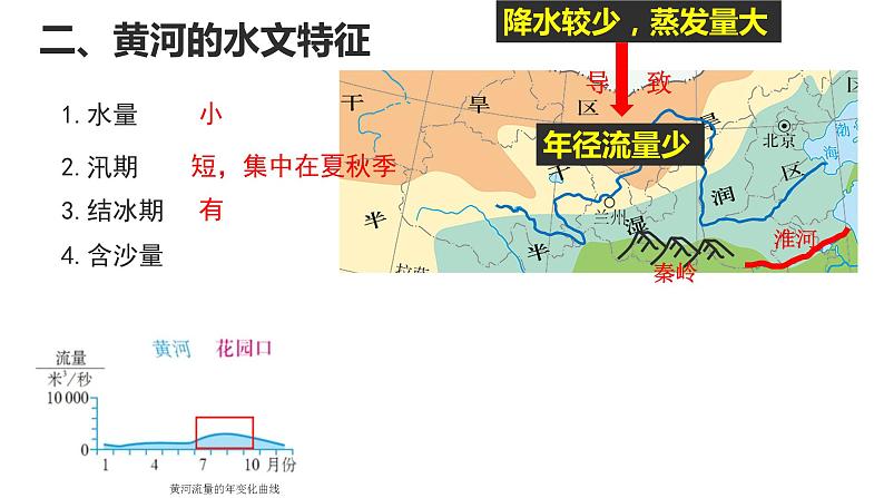 人教版八上地理第二章第三节河流第3课时：黄河课件PPT06