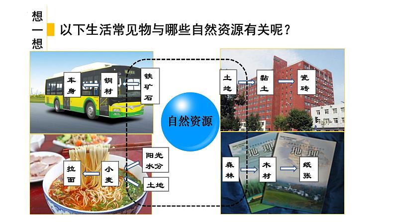 人教版八上地理第三章第一节自然资源的基本特征课件PPT04