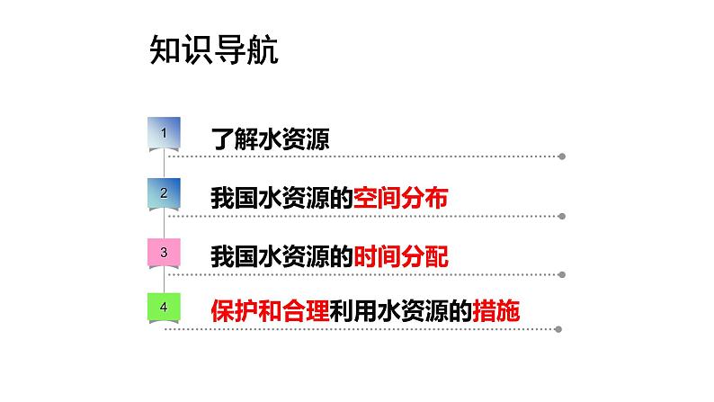 人教版八上地理第三章第三节水资源课件PPT03