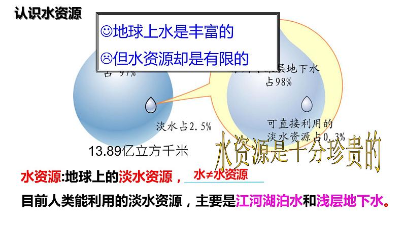 人教版八上地理第三章第三节水资源课件PPT04