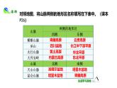 人教版八上地理第二章第一节地形地势第2课时课件PPT