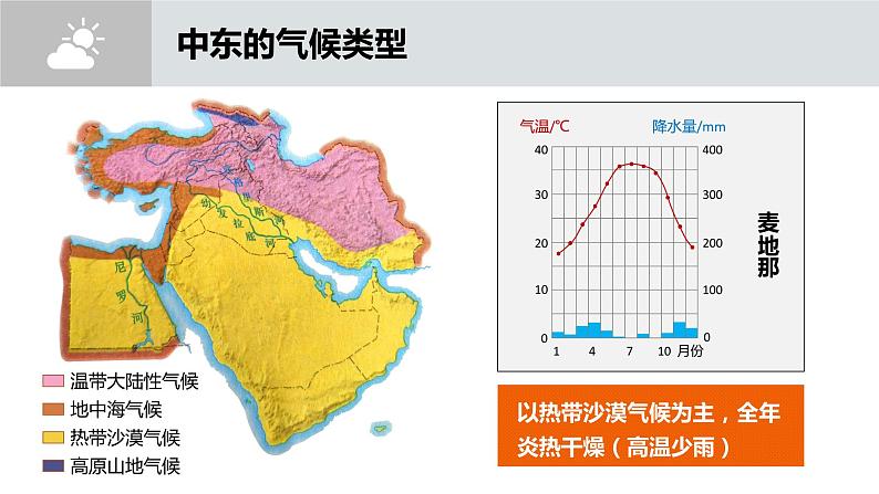 人教版初中七下 第八章 01 中东 课件+教案（含教学反思）05