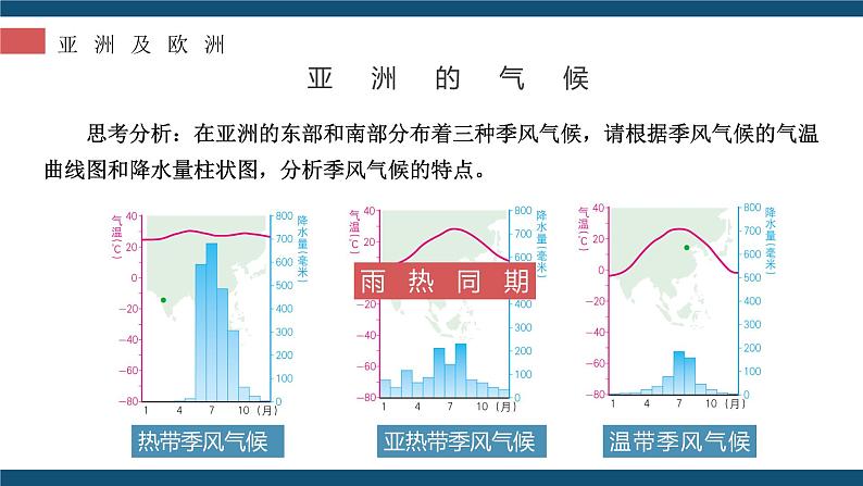 6.1  亚洲及欧洲（第2课时） - 七年级地理下册同步教学精品课件（湘教版）第7页