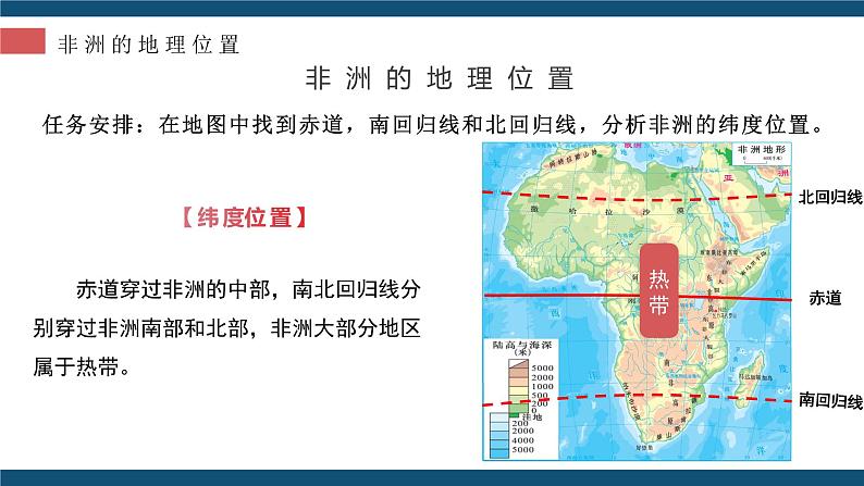 6.2  非洲 - 七年级地理下册同步教学精品课件（湘教版）第6页