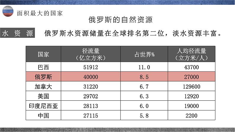 8.3.2  俄罗斯（第2课时） - 七年级地理下册同步教学精品课件（湘教版）第7页