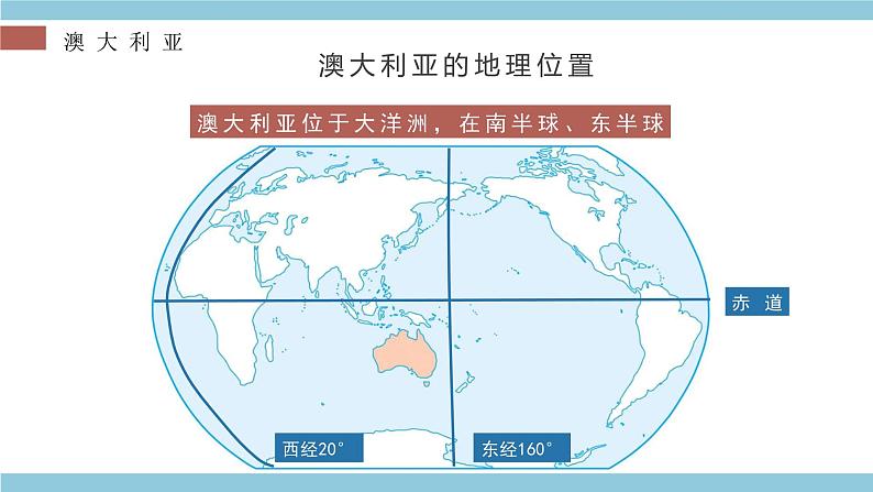 8.7  澳大利亚（第1课时） - 七年级地理下册同步教学精品课件（湘教版）第6页