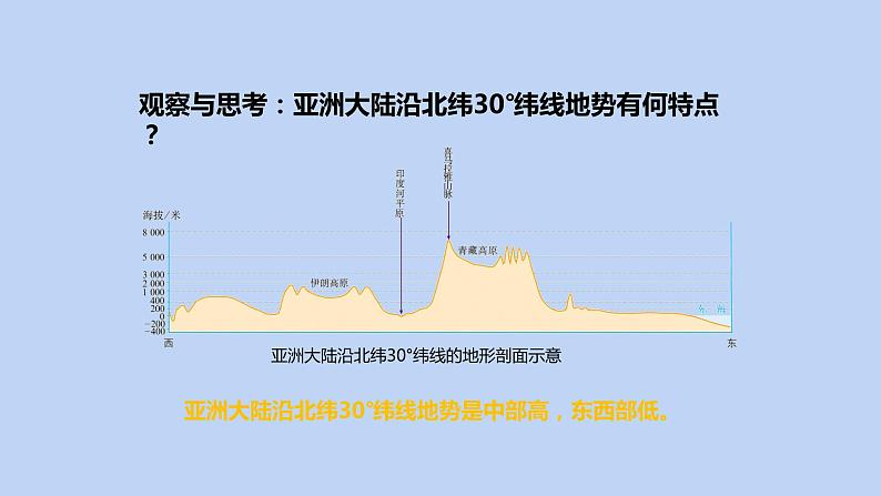 6.2.1 亚洲的自然环境（第1课时 地势起伏大，长河众多） - 七年级地理下册同步教学精品课件（人教版）08