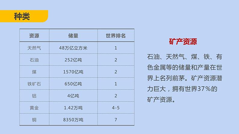 7.4.2 俄罗斯（第2课时） - 七年级地理下册同步教学精品课件（人教版）第7页